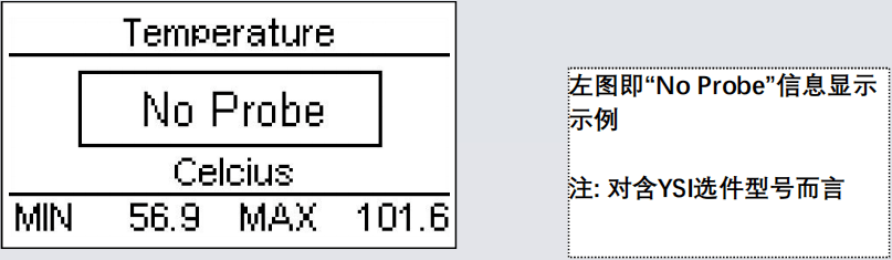 溫度測量超范圍提示界面