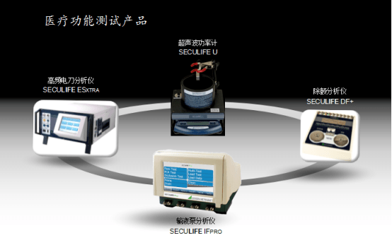 醫療器械檢測設備分類和應用介紹