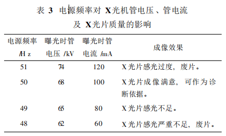 交流電源的頻率對醫(yī)療設備的應用