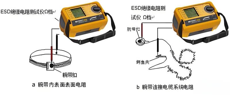 醫用絕緣電阻測試方法與步驟