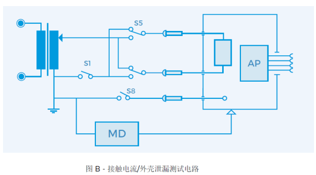 接觸電流/外殼泄漏測(cè)量示意圖