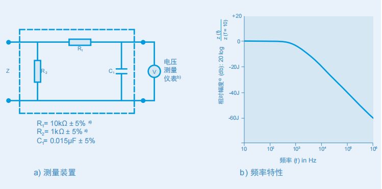 IEC 60601 人體網(wǎng)絡(luò)/測量裝置